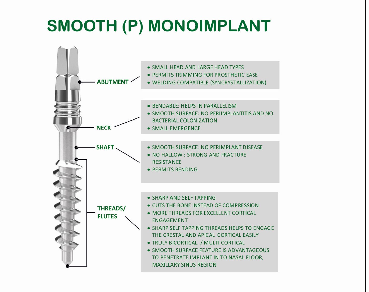 monoimplants features